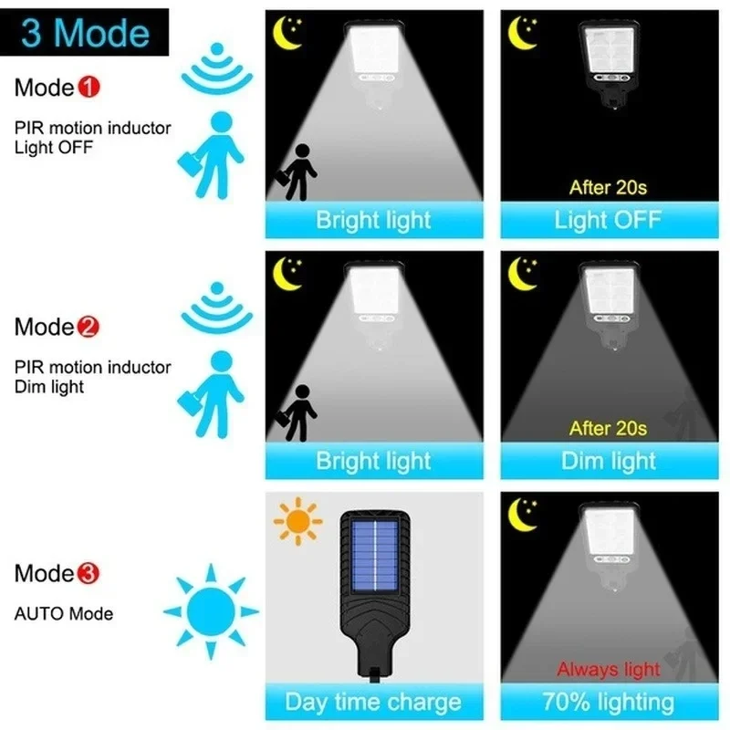 Lâmpada de Parede Solar LED Po - Power Outdoor avaliação e preço