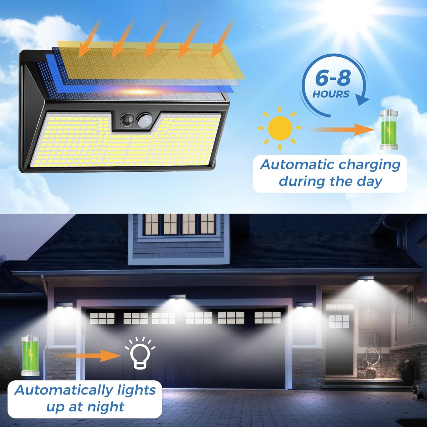 Luzes solares sensor de movime - Outdoor Power House avaliação e preço