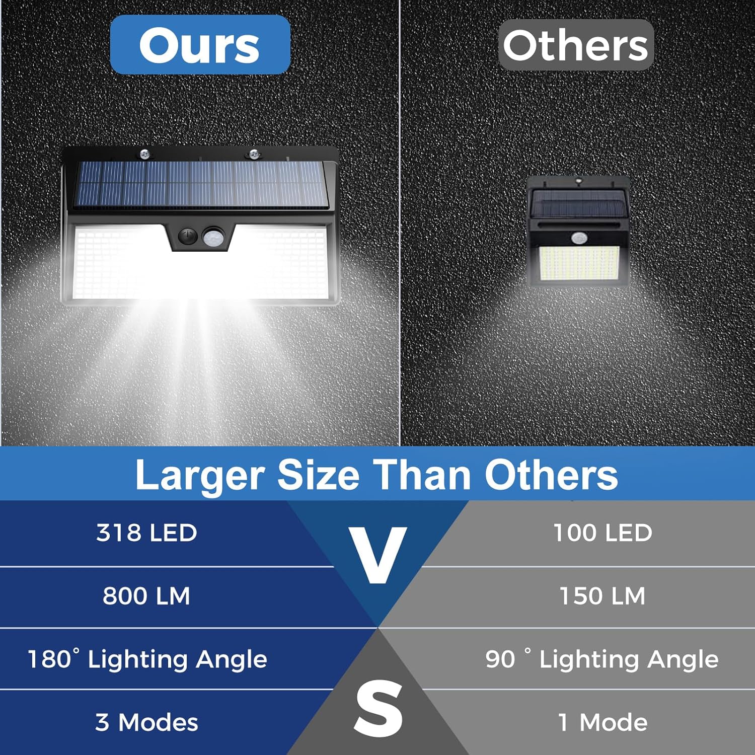 Luzes solares sensor de movime - Outdoor Power House avaliação e preço